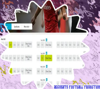 Correct score prediction for weekend games