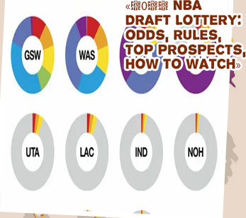 Nba lottery odds