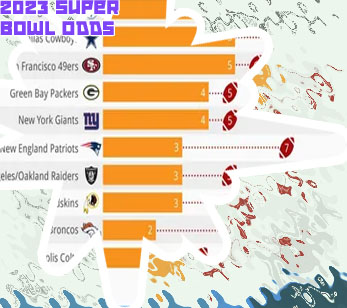 Super bowl win probability